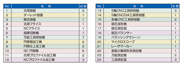 設備一覧